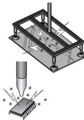 Electrostatic breakdown of substrate and IC chips